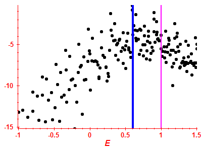 Strength function log
